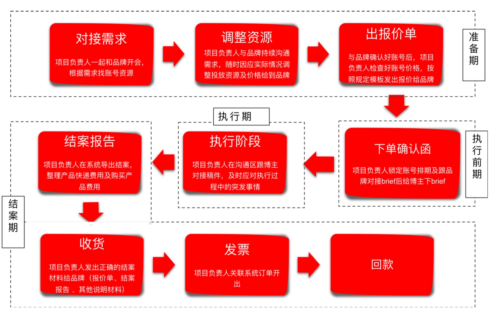 时段投放控制在信息流广告中的深度实践 (时段控投入)