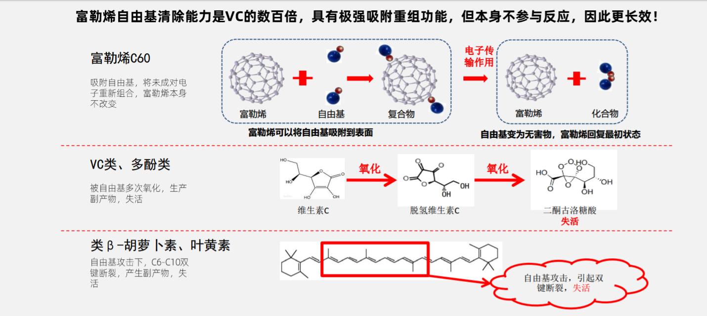 李佳琦预测绝对会火的富勒烯成分到底什么来头?