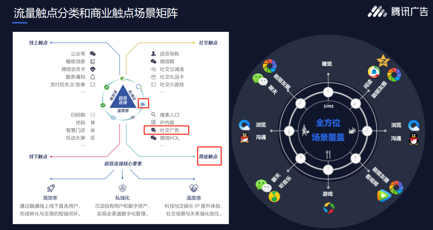 产品做百度竞价方案_做竞价推广好吗_竞价怎么做