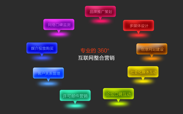 中国化妆品行业网络营销策略分析